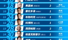 九游APP-2025中网参赛阵容出炉 汇聚14位大满贯冠军