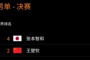 九游体育:WTT横滨冠军赛男单决赛直播频道平台 今天王楚钦vs张本智和直播观看入口