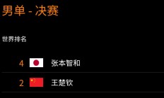 九游APP-WTT横滨冠军赛男单决赛直播频道平台 今天王楚钦vs张本智和直播观看入口